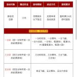 大众彩票224注册完善资料活动申请22-撸彩社区-撸彩论坛-白菜论坛